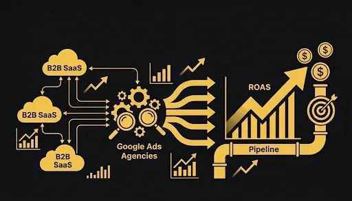 Top 6 B2B SaaS Google Ads Agencies for ROAS & Pipeline (2026)