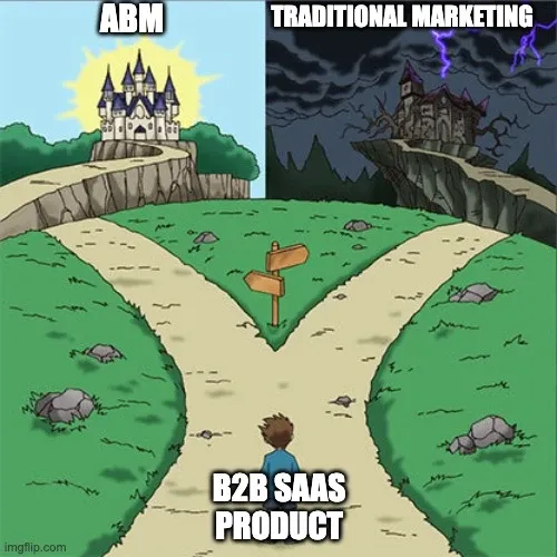 ABM Strategy for B2B SaaS: A Step-by-Step Practical Guide