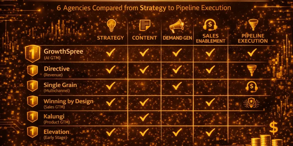 Best B2B SaaS GTM Agencies in 2026: 6 Go-to-Market Agencies Compared from Strategy to Pipeline Execution