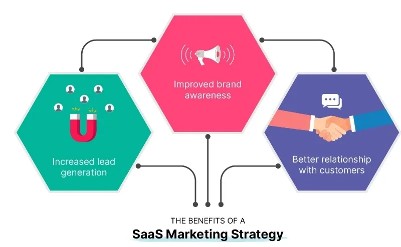 Global SaaS market segmentation illustration