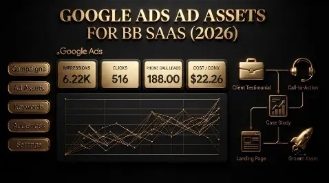 Google Ads Ad Assets (Extensions) for B2B SaaS (2026): Which Ones Actually Matter