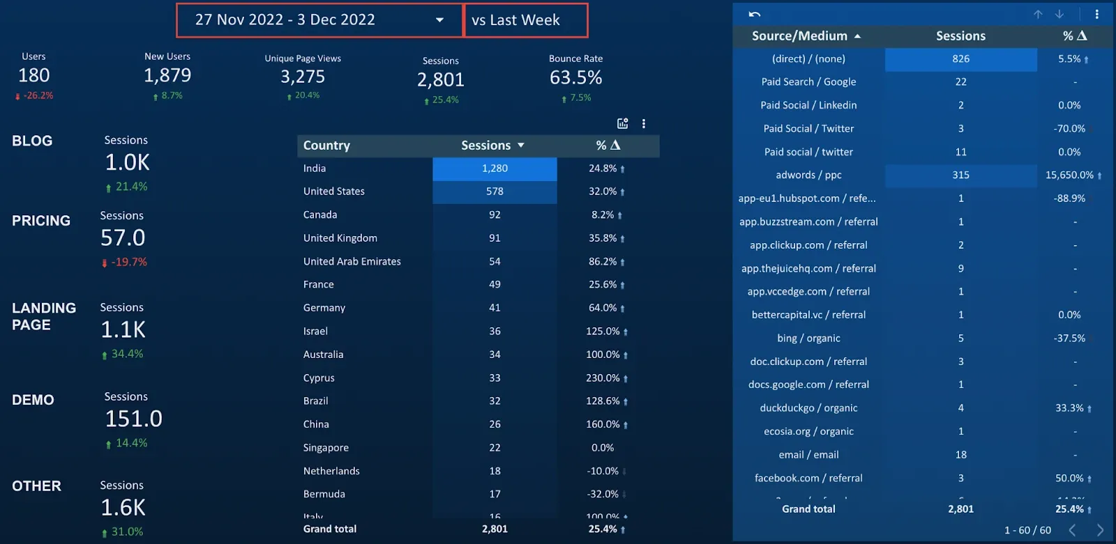 Google Data Studio custom dashboard example