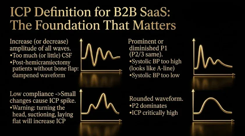 ICP Definition for B2B SaaS: The Foundation Everything Depends On