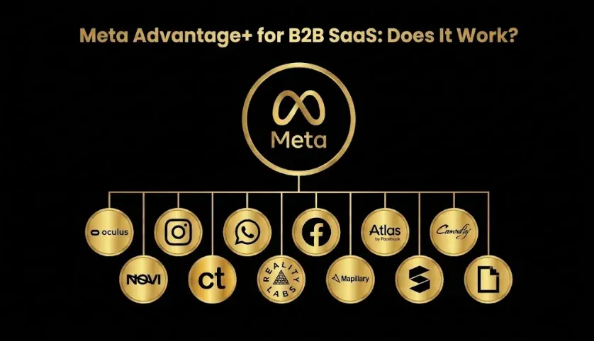 Meta Advantage+ for B2B SaaS: Does It Work?