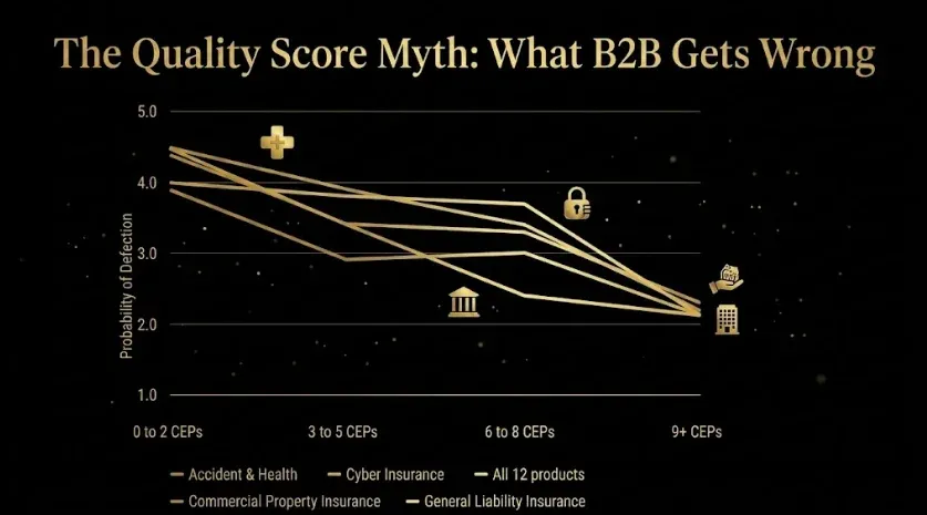 The Quality Score Myth: What B2B Advertisers Get Wrong