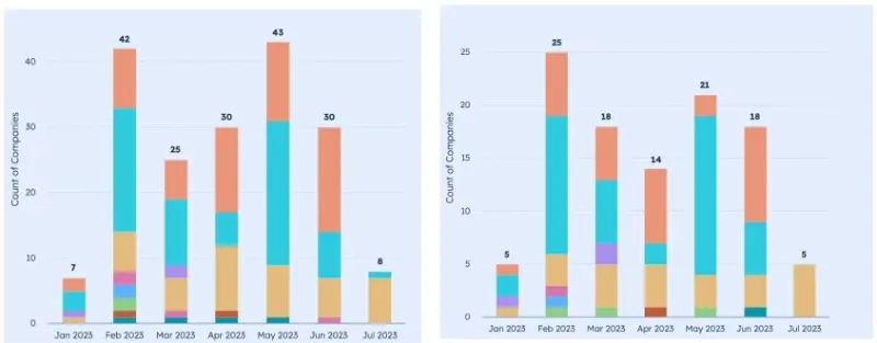GrowthSpree HubSpot RevOps client results dashboard