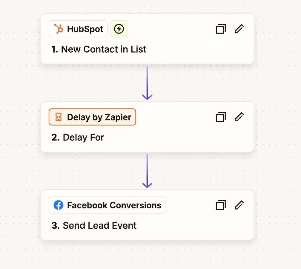Zapier integration setup dashboard for HubSpot