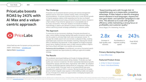PriceLabs Google Ads case study cover, published by Google